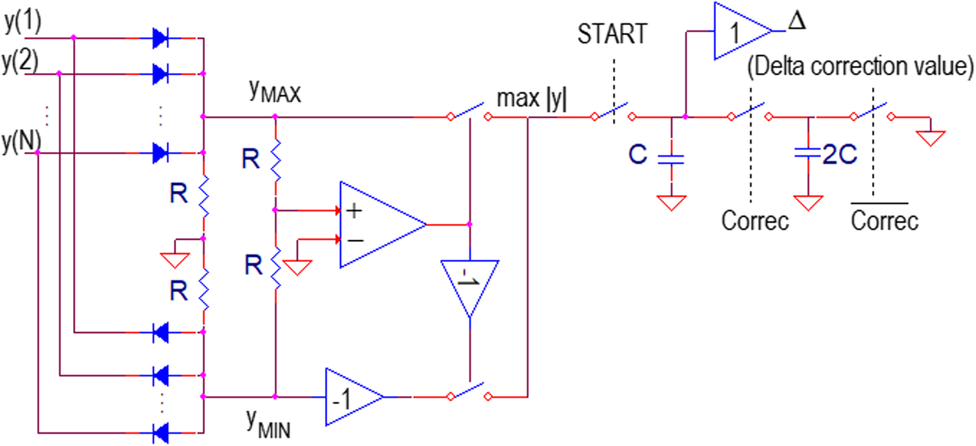 Fig. 3