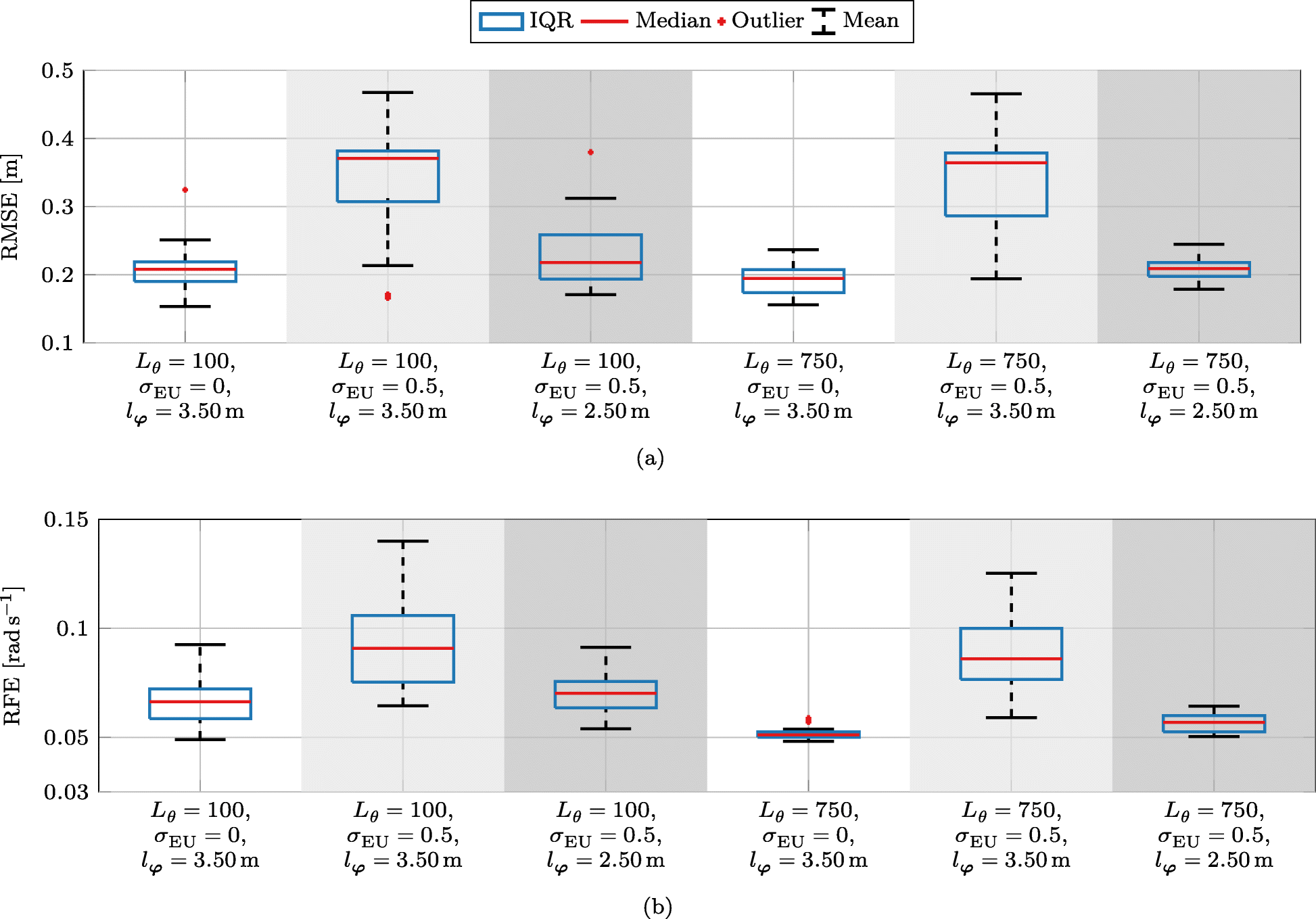 Fig. 12