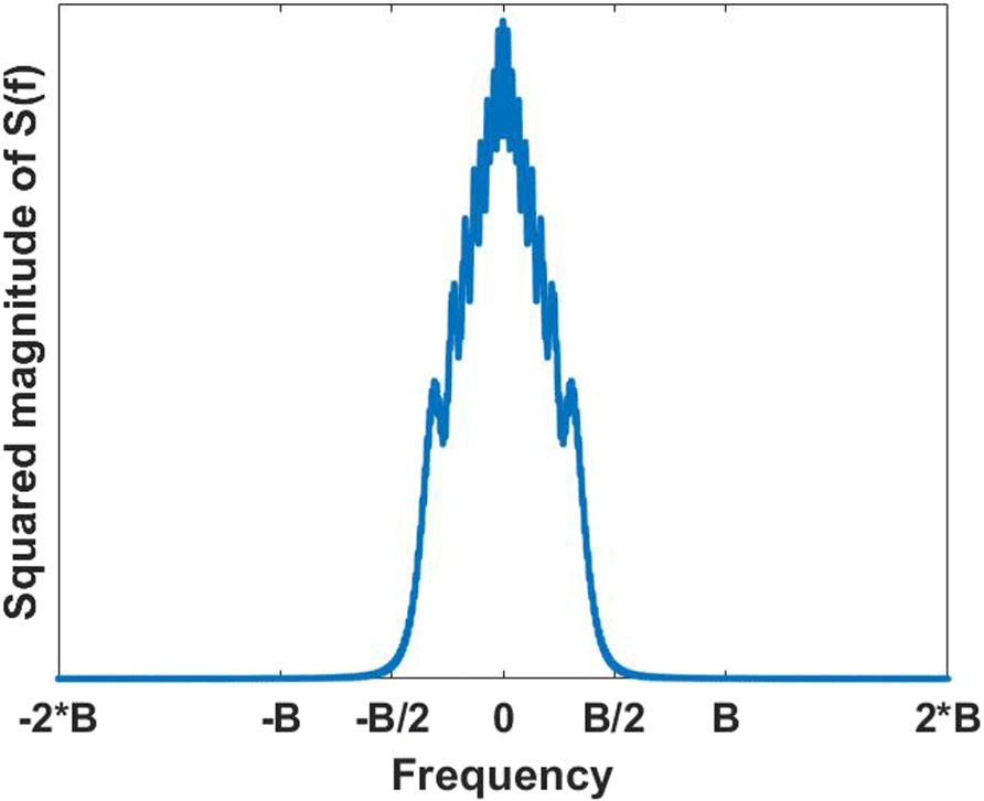 Fig. 3