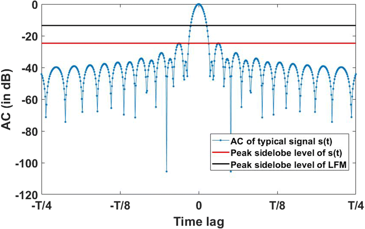 Fig. 4