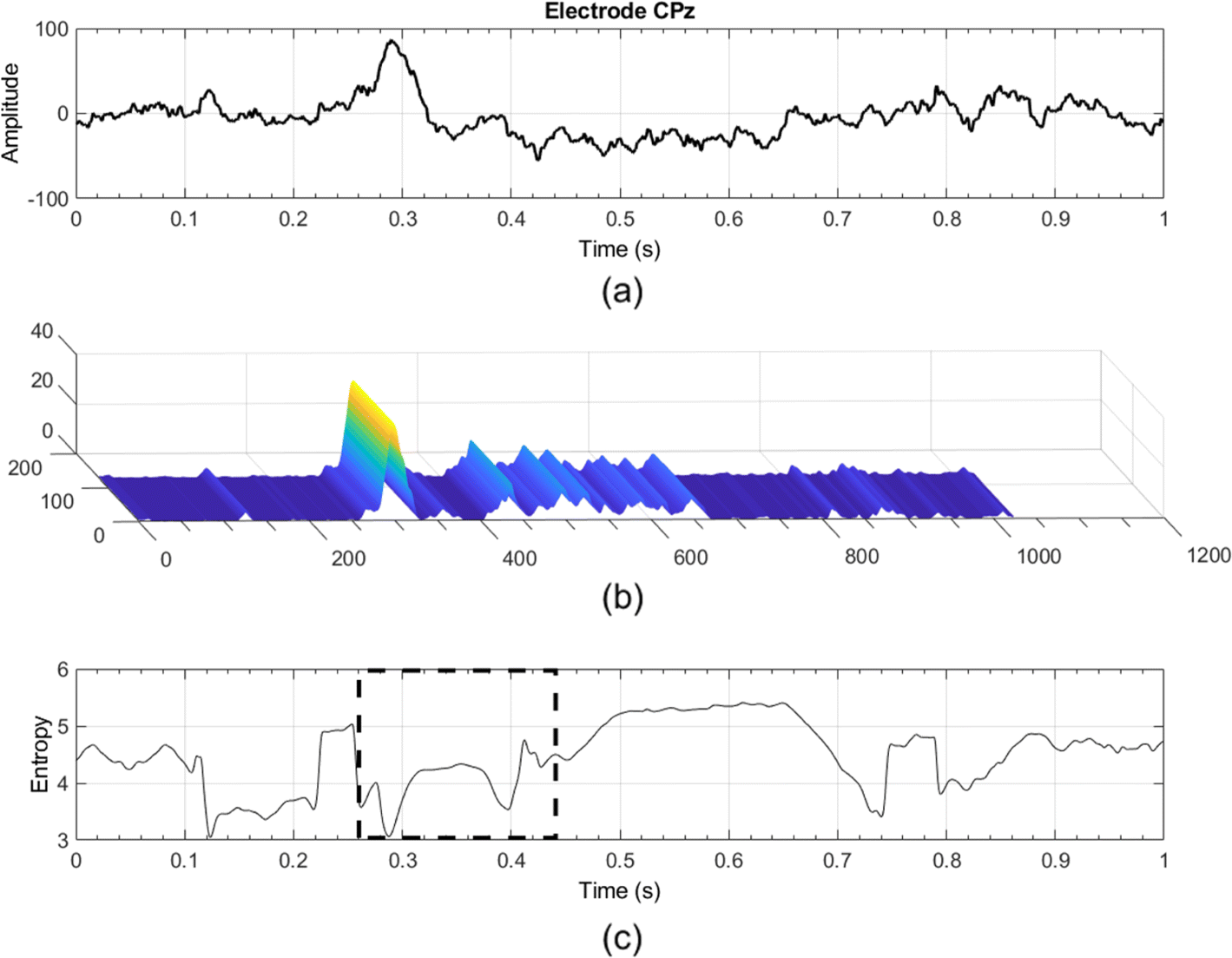 Fig. 15