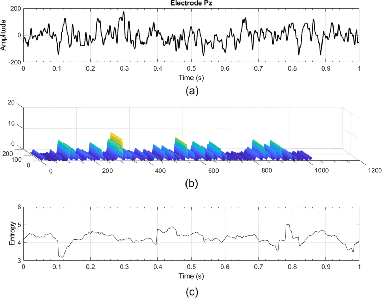 Fig. 7