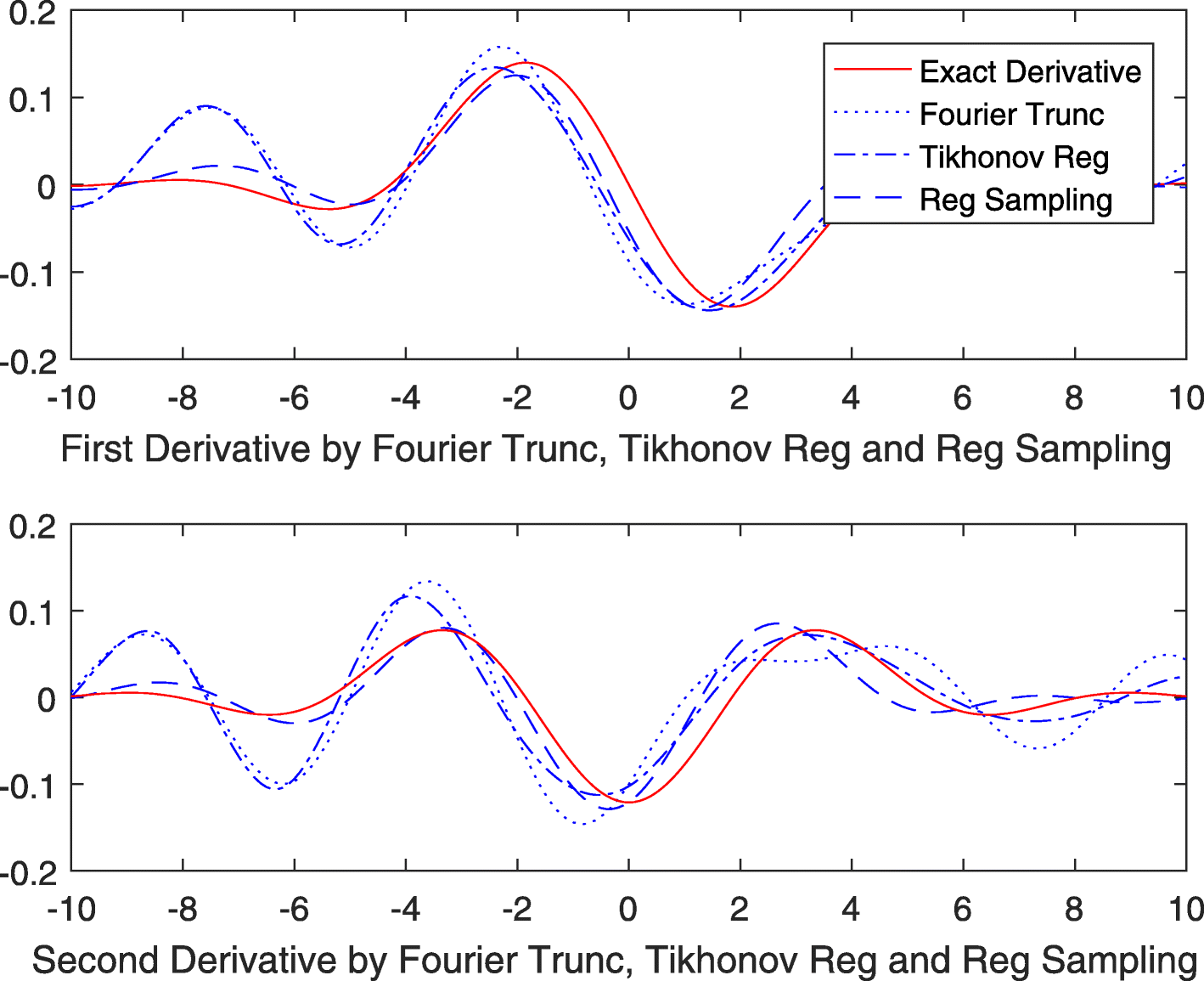 Fig. 8