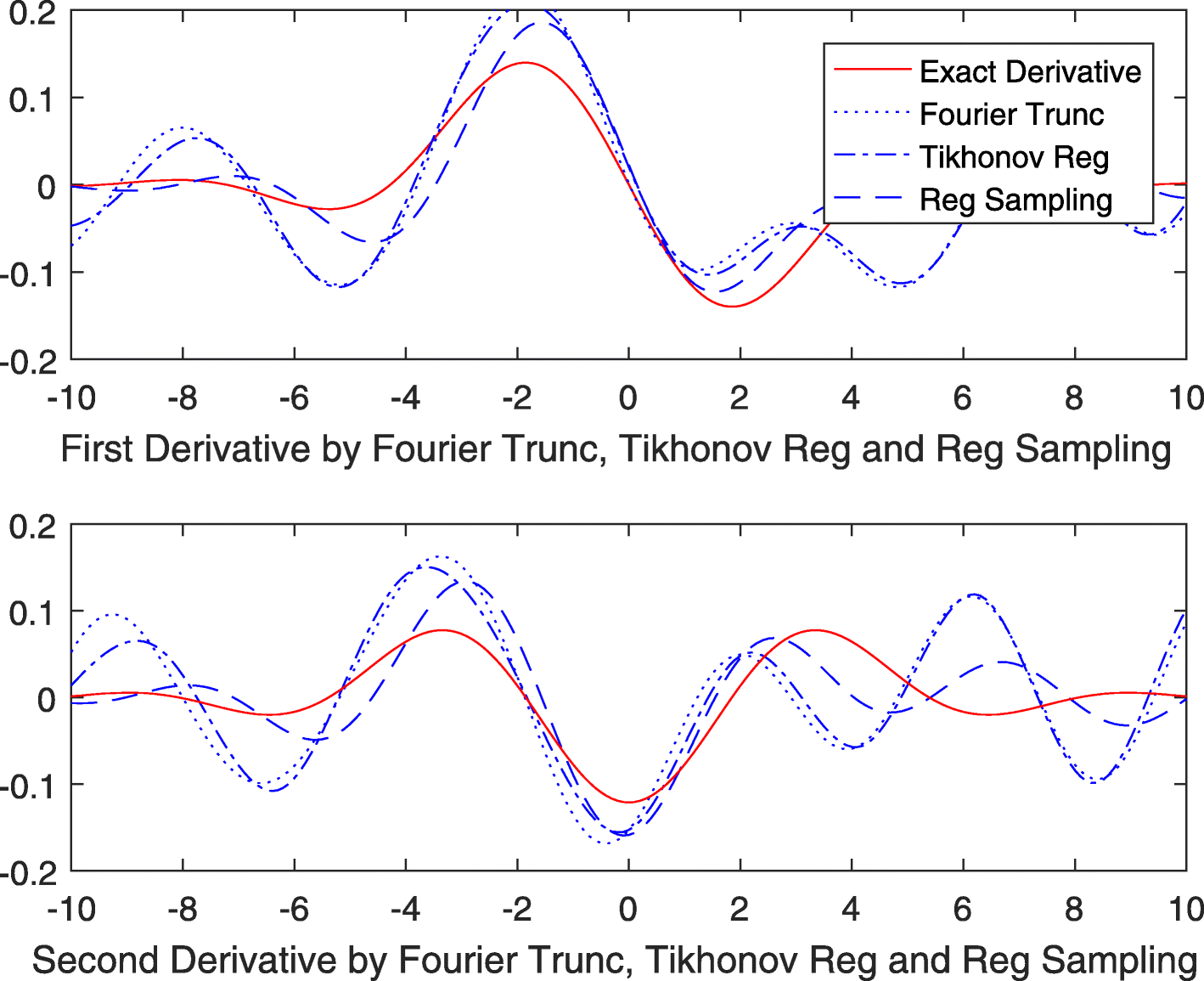 Fig. 9