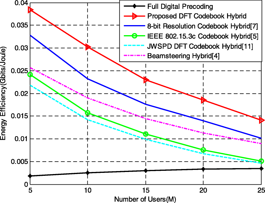 Fig. 9