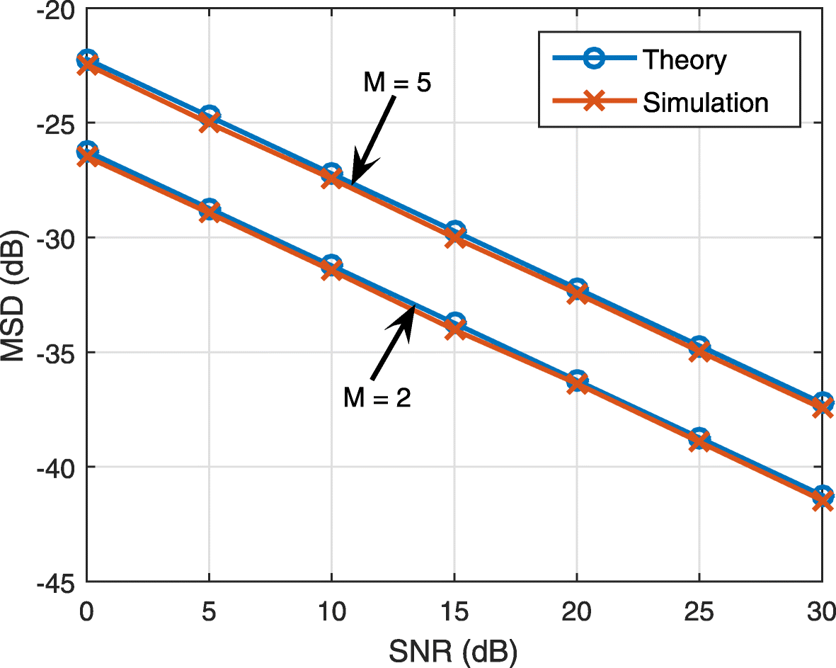 Fig. 10