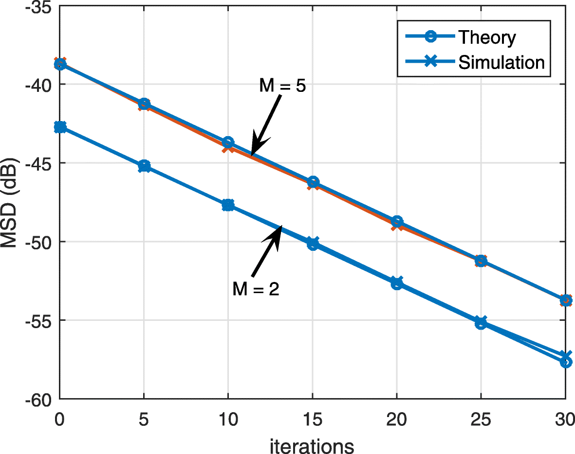 Fig. 12