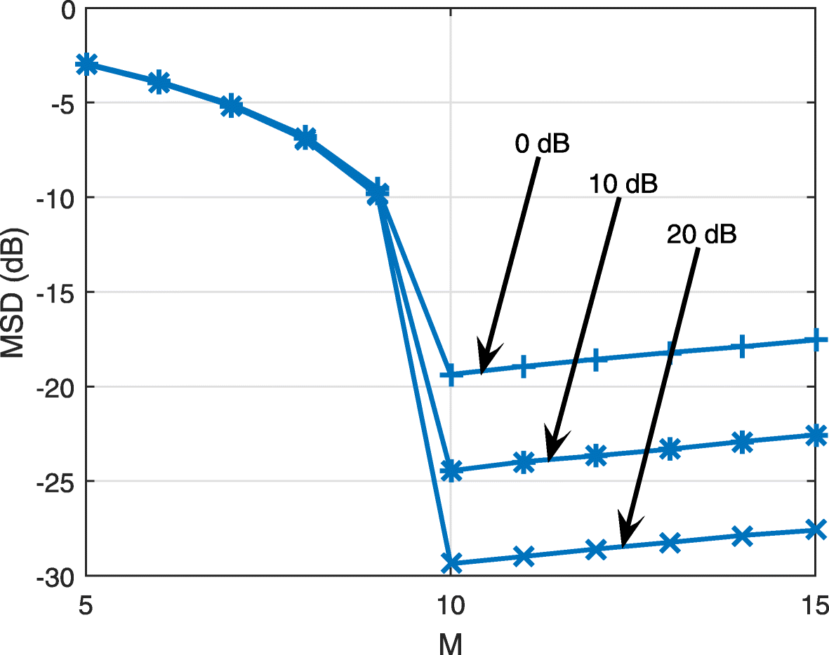 Fig. 13