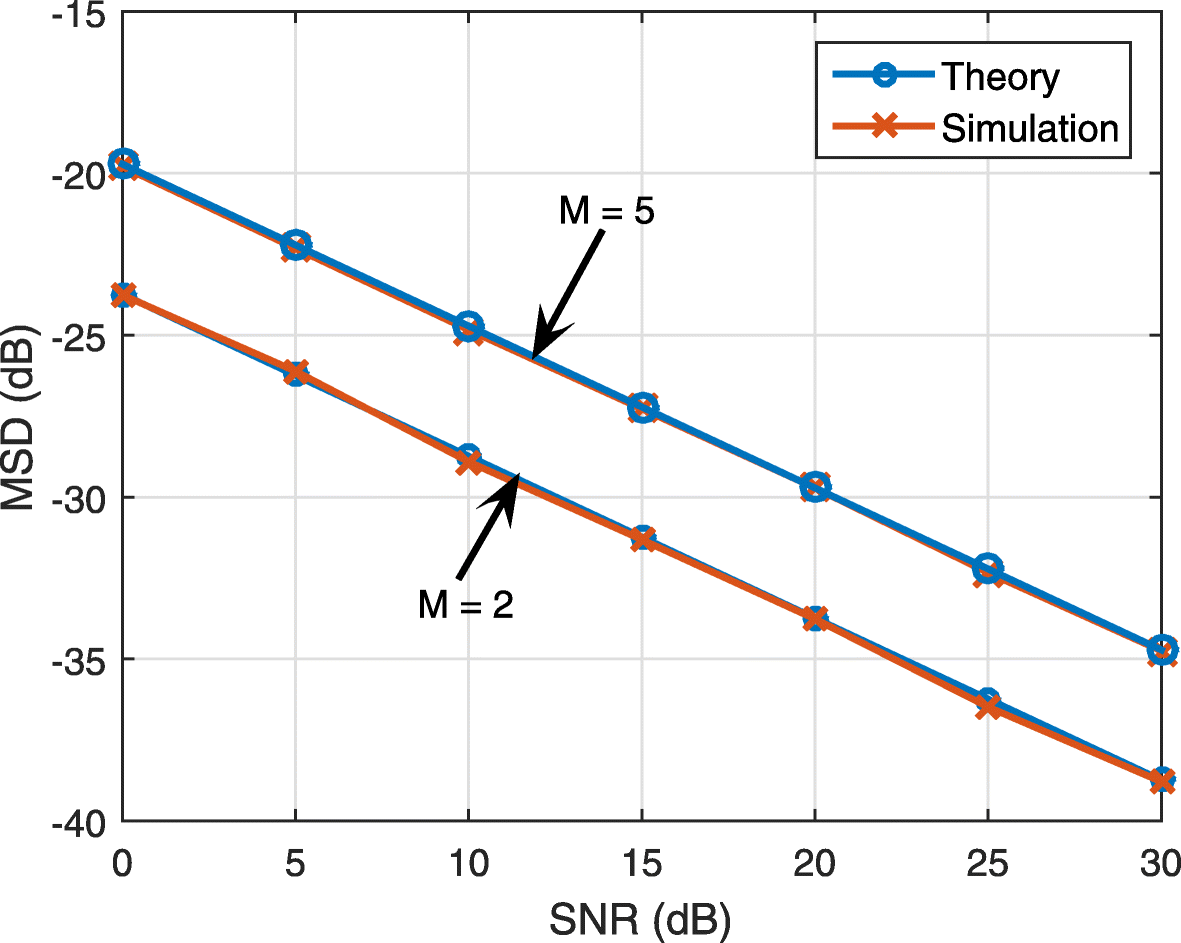 Fig. 9