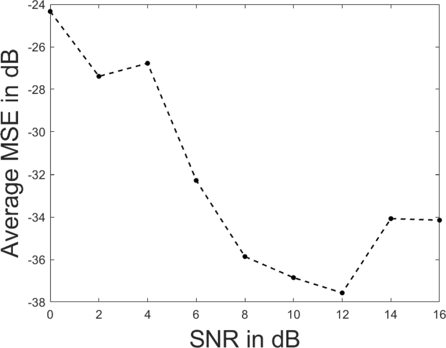 Fig. 10