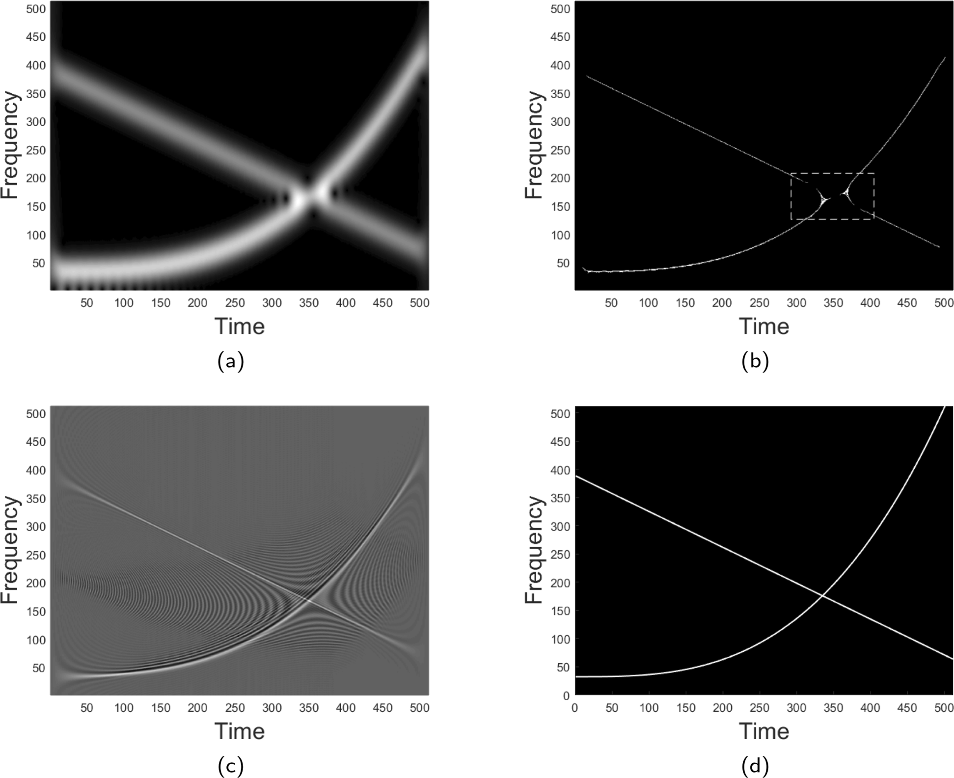 Fig. 2