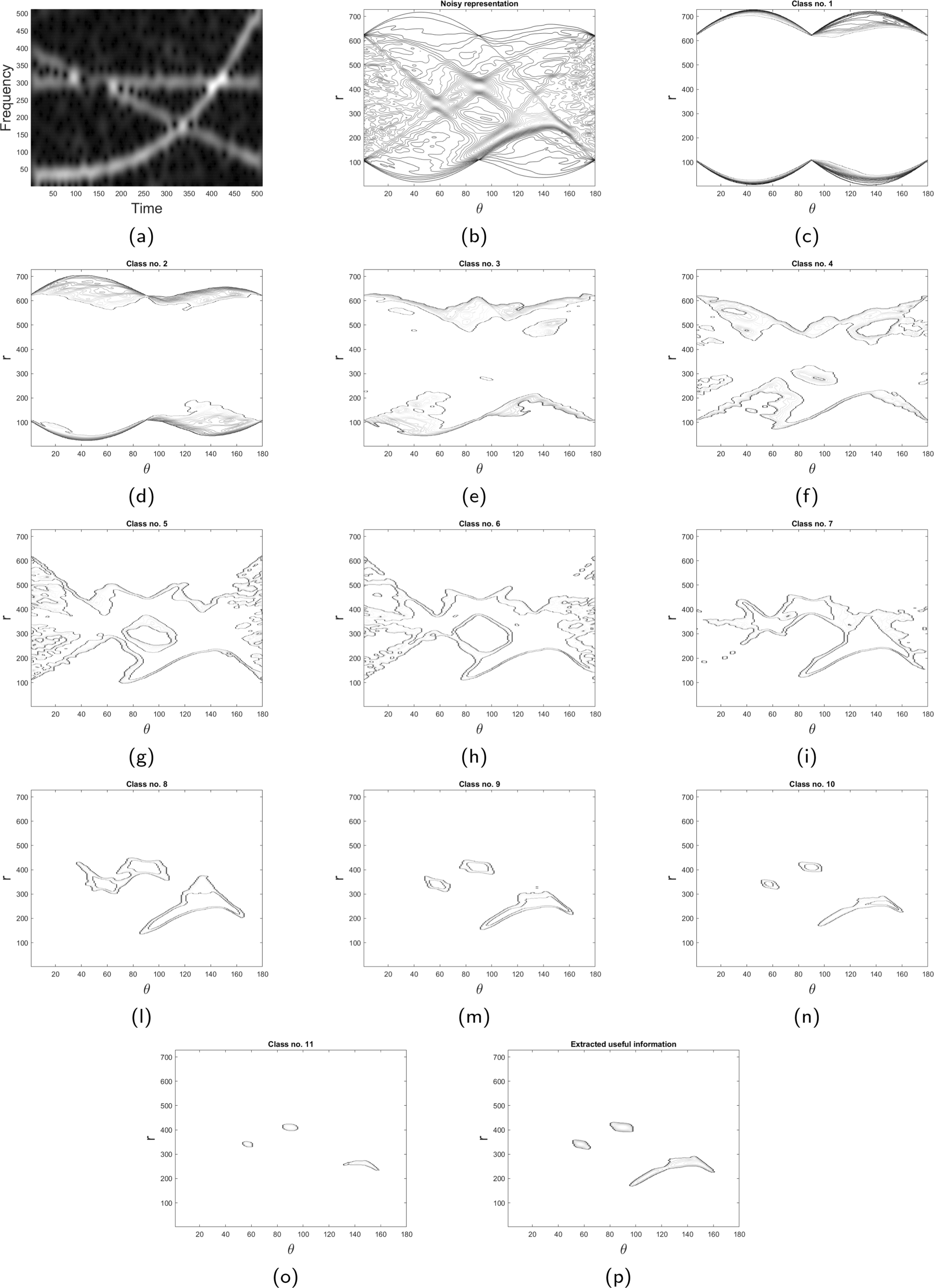 Fig. 7