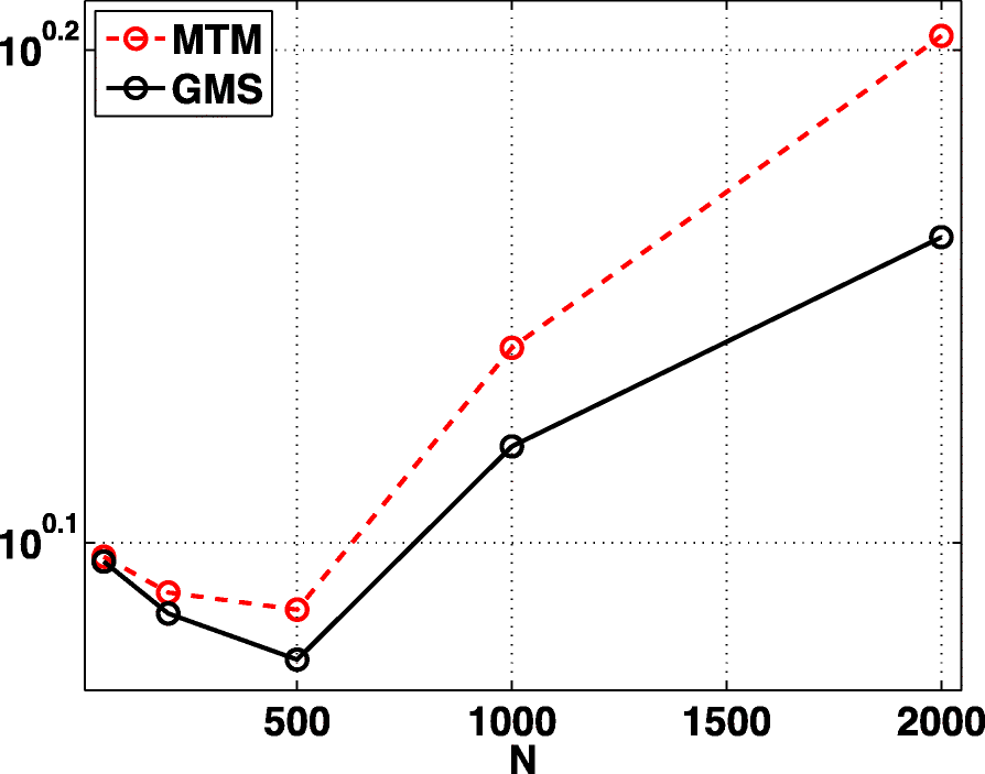 Fig. 7