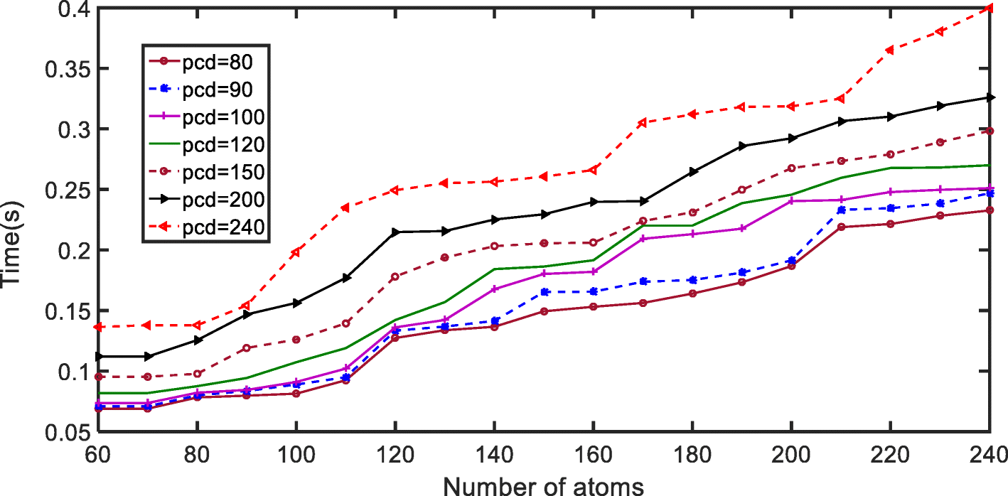 Fig. 10