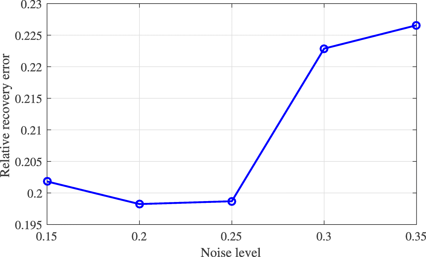 Fig. 10