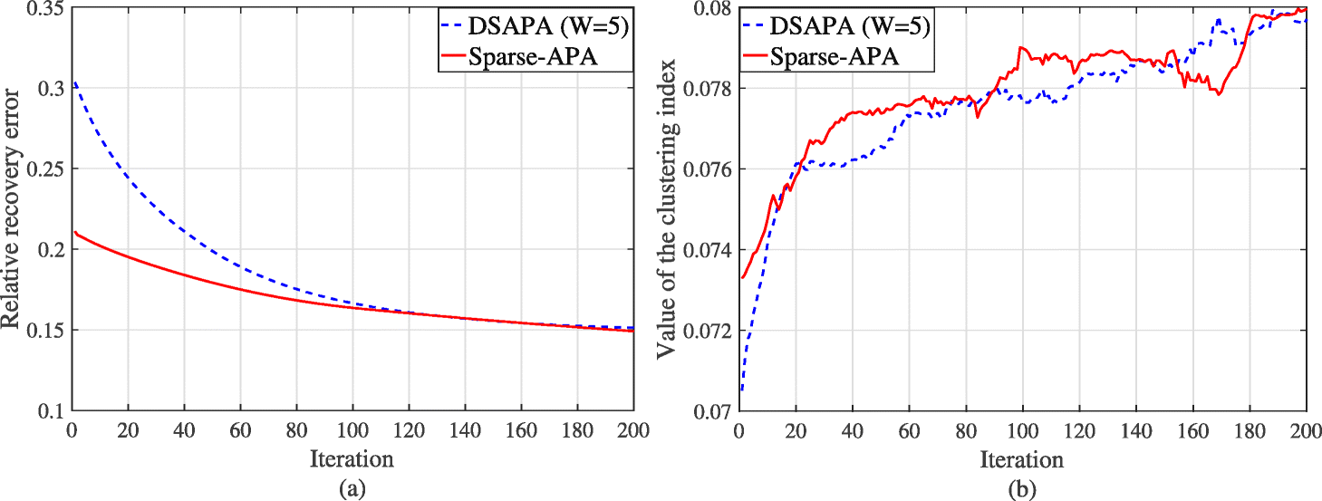 Fig. 11