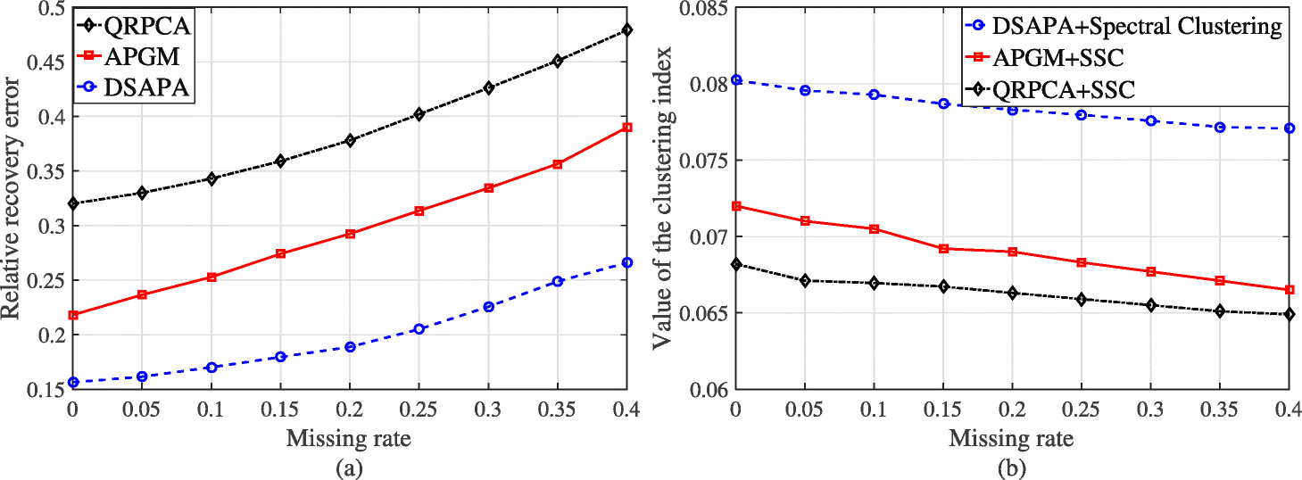 Fig. 8