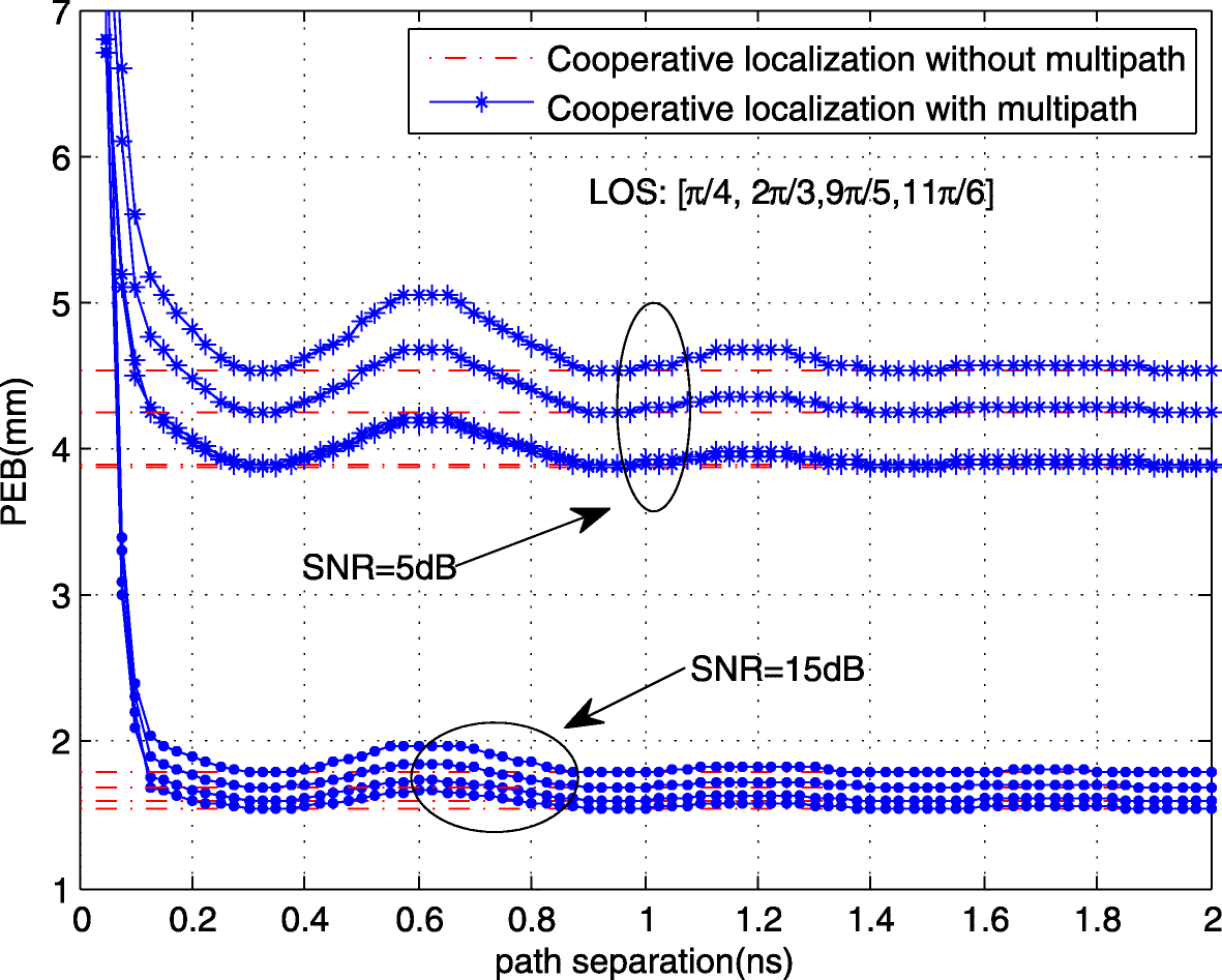 Fig. 12