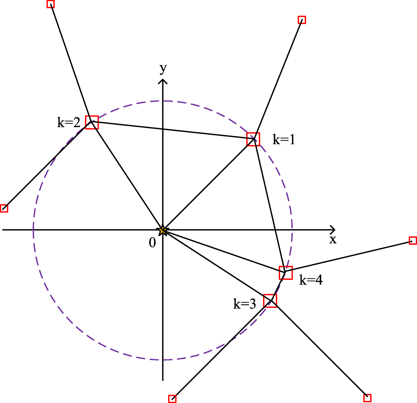 Fig. 3