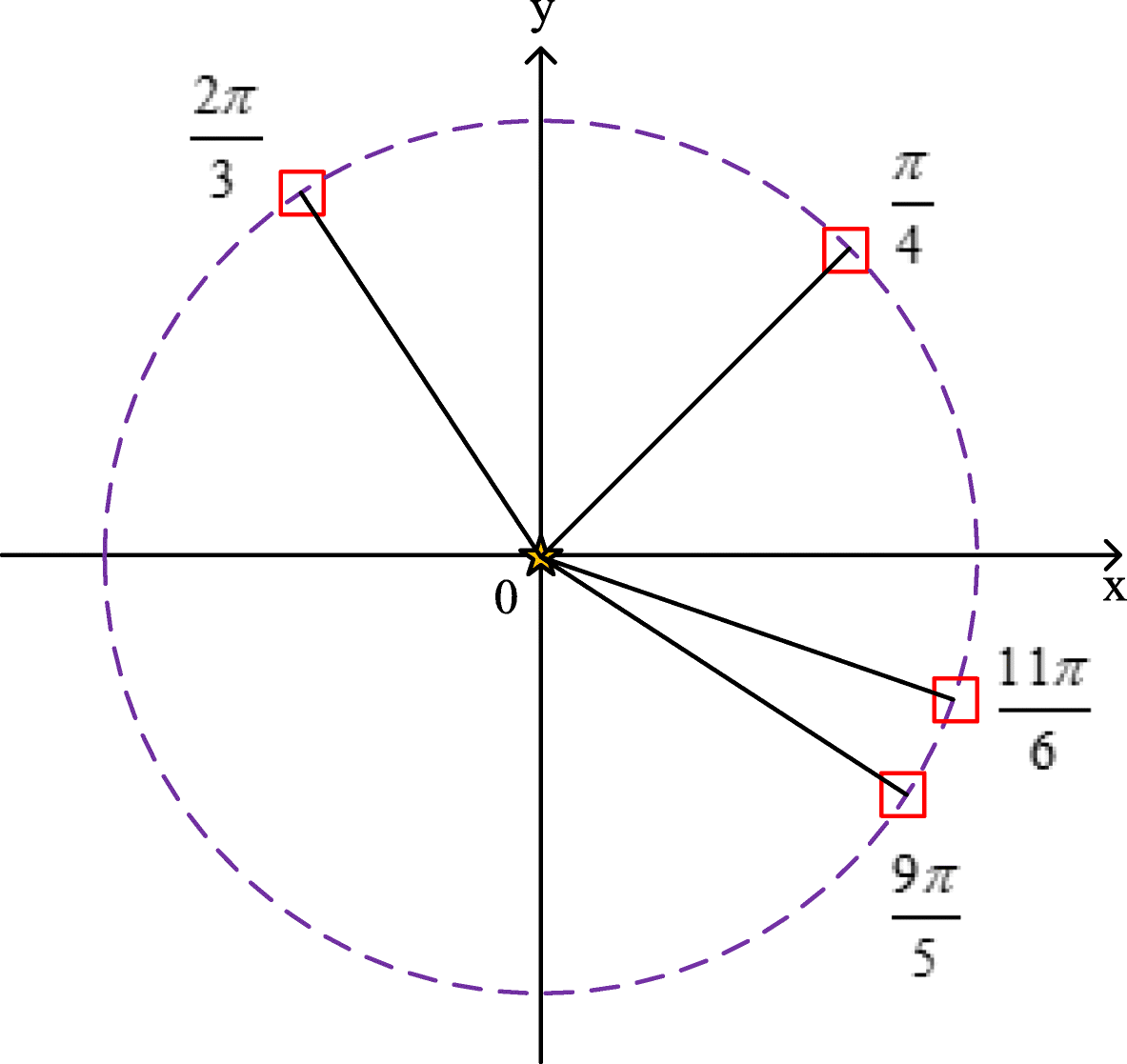 Fig. 4