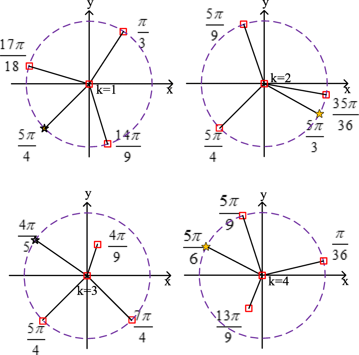 Fig. 5