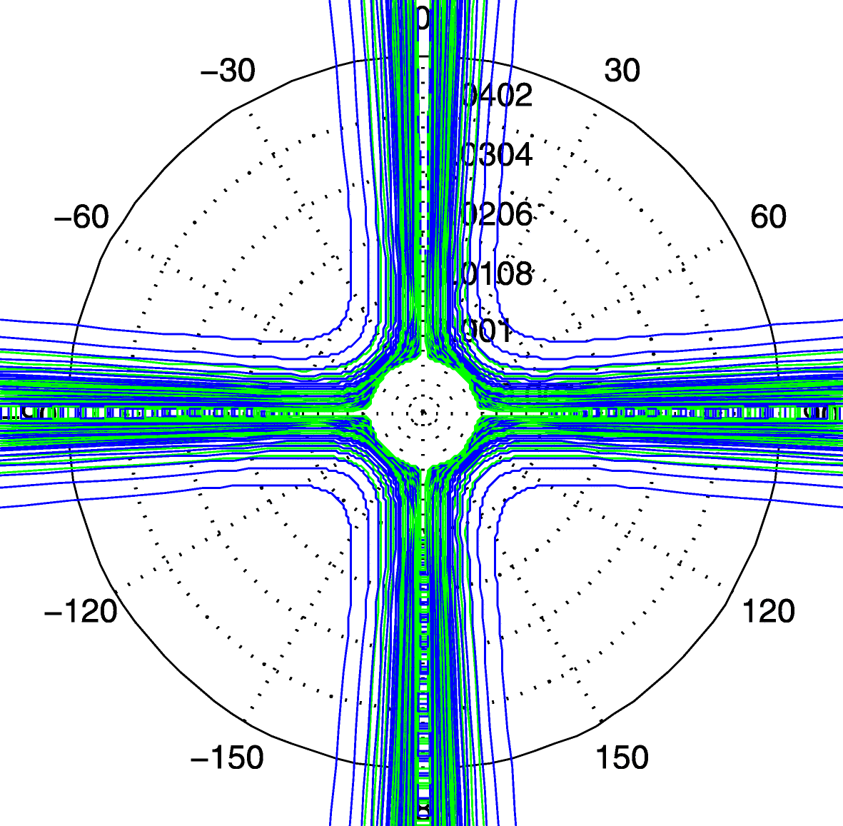 Fig. 8