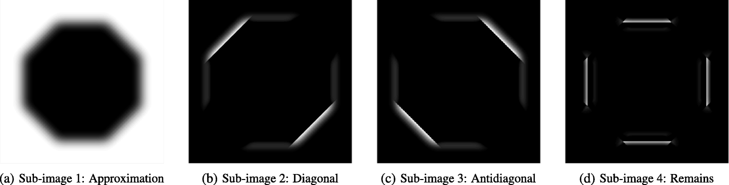 Fig. 9