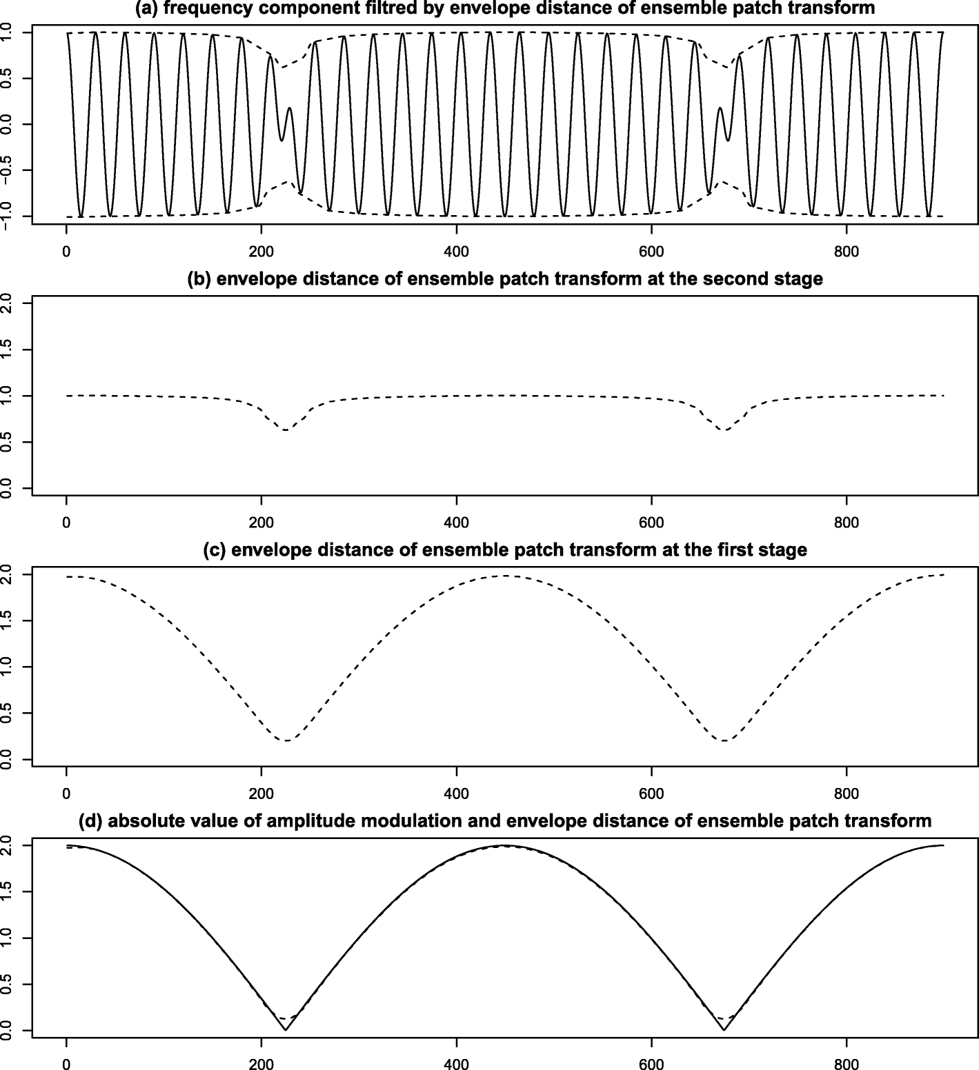 Fig. 18