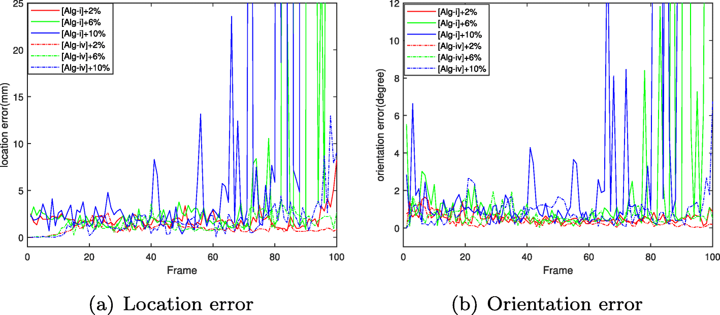 Fig. 7