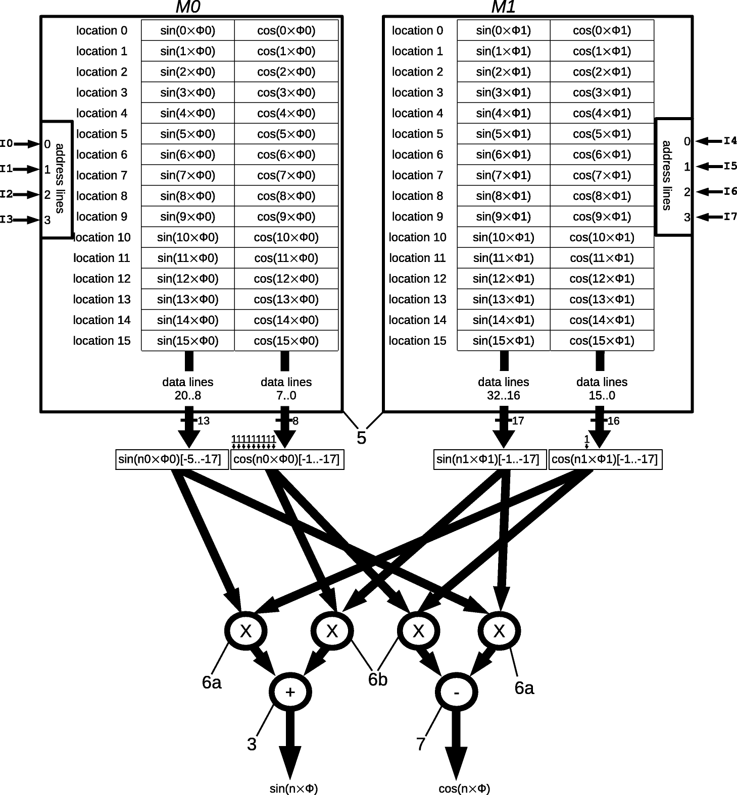 Fig. 2