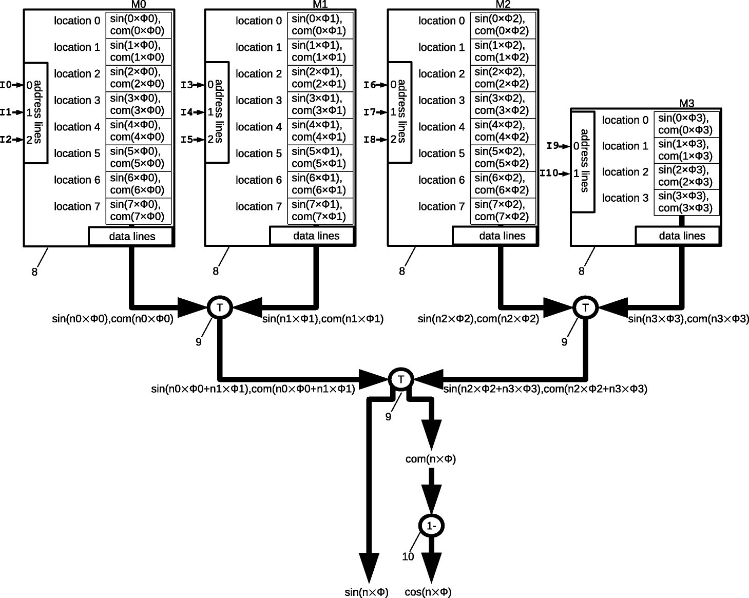 Fig. 4