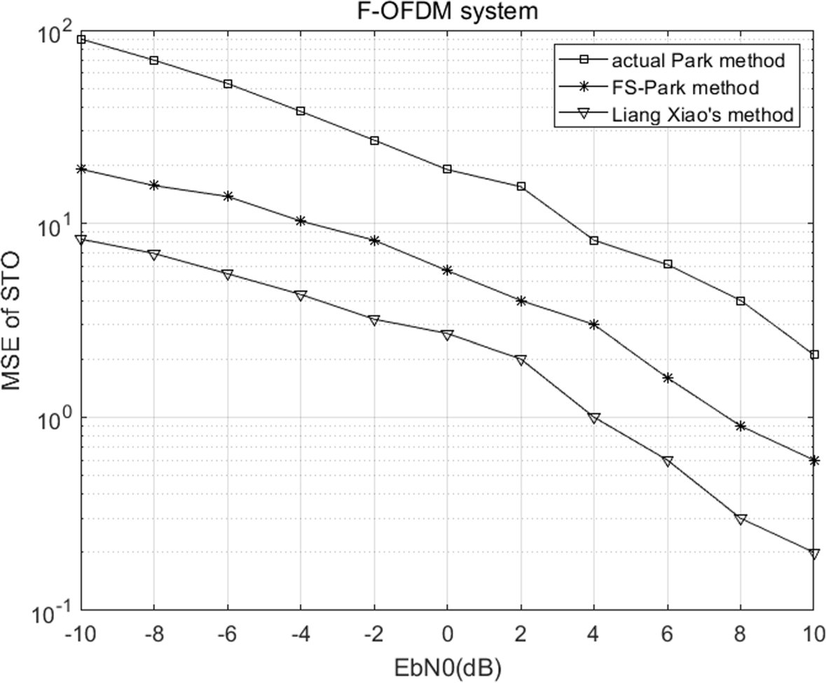 Fig. 10