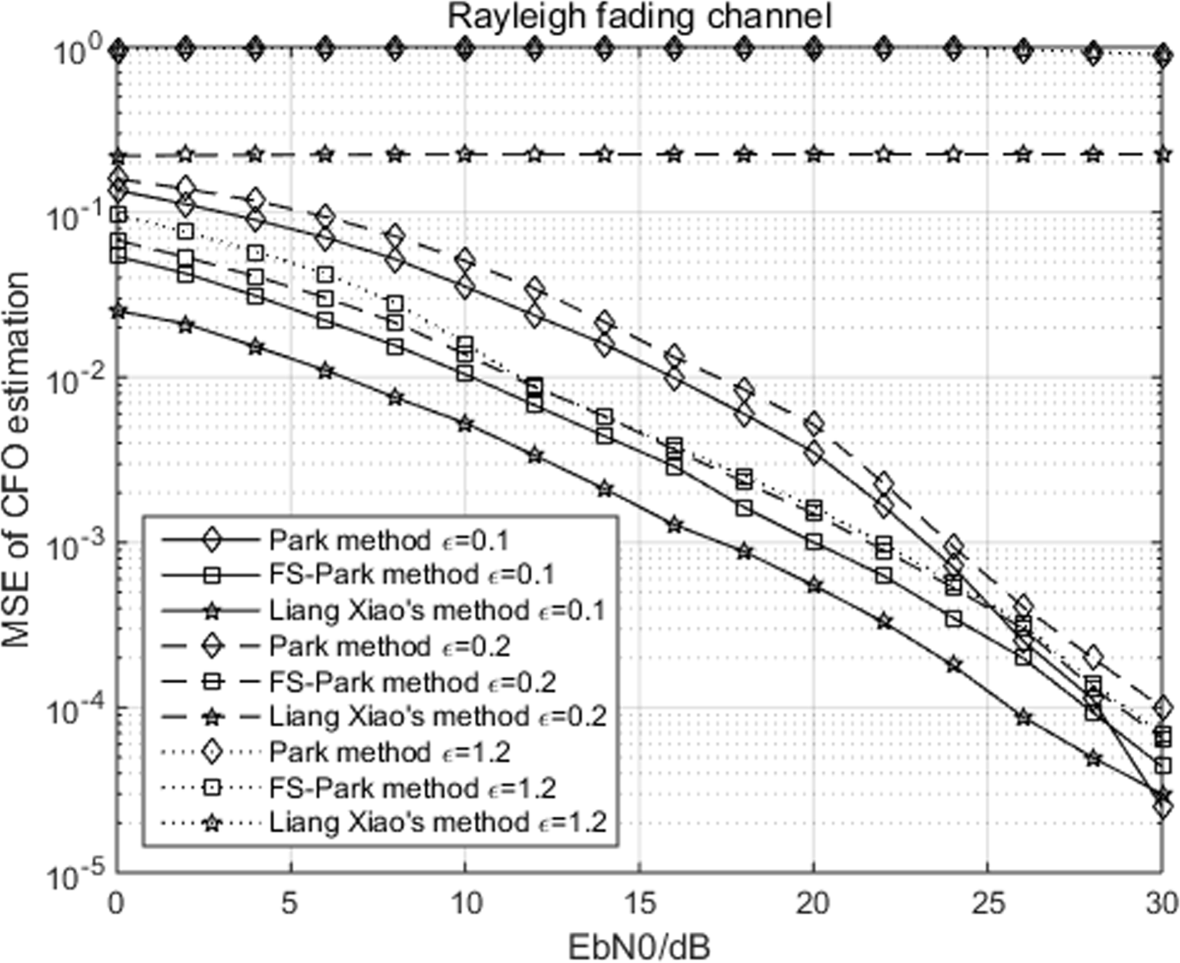 Fig. 11