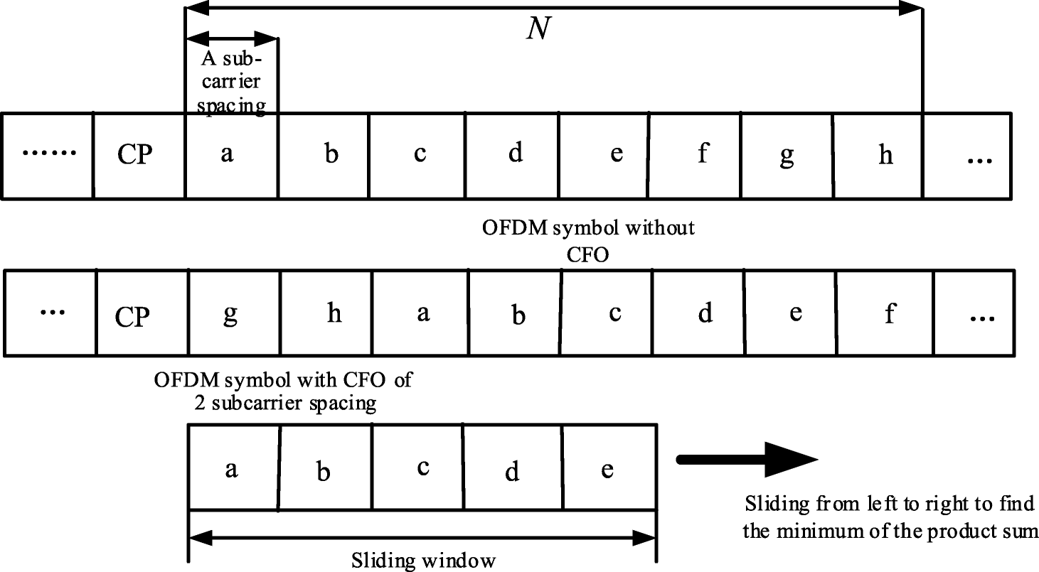 Fig. 7