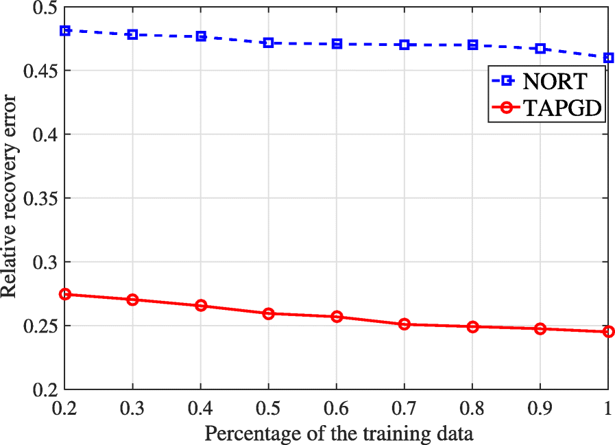 Fig. 10