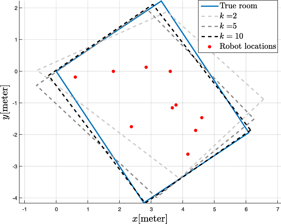 Fig. 7