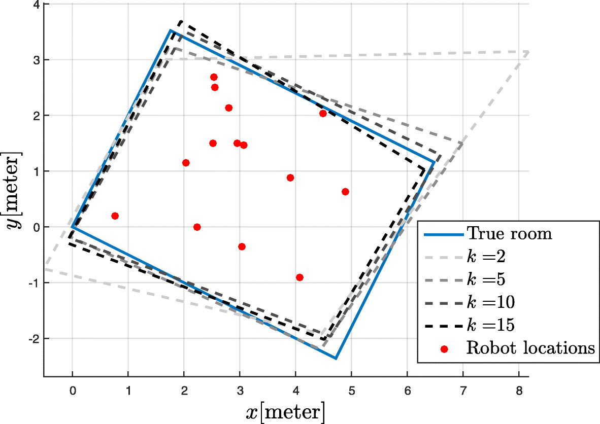 Fig. 8