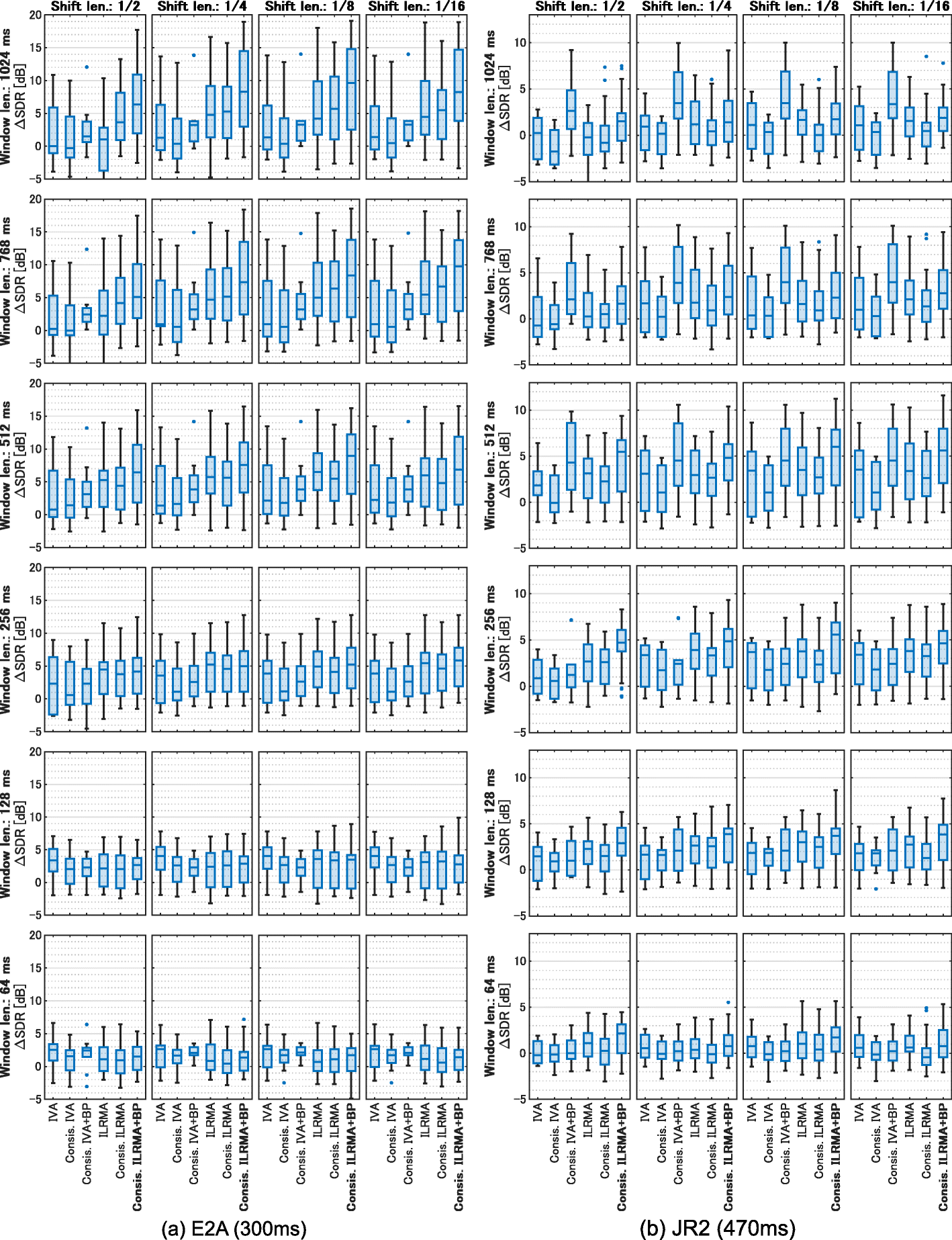 Fig. 14