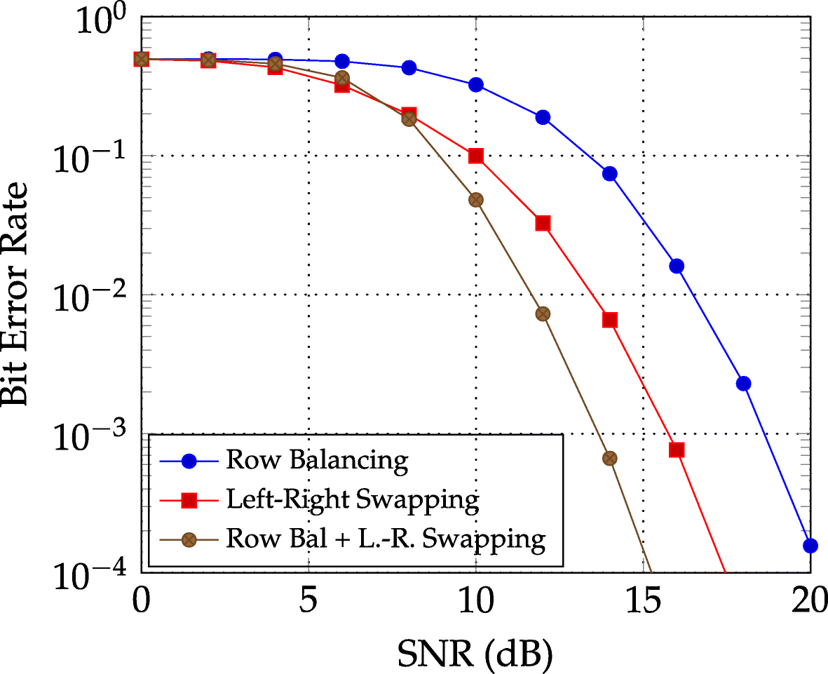 Fig. 10