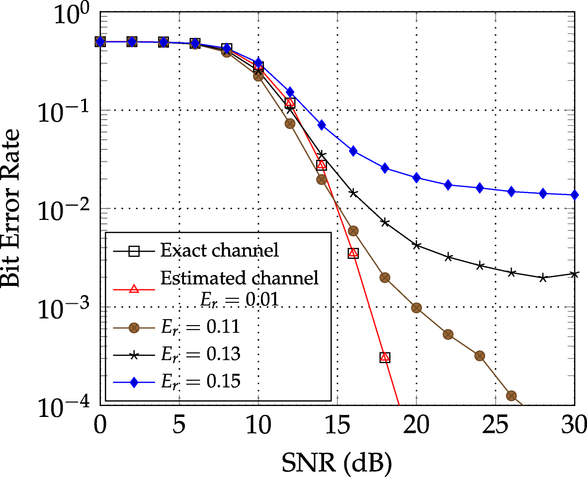 Fig. 11