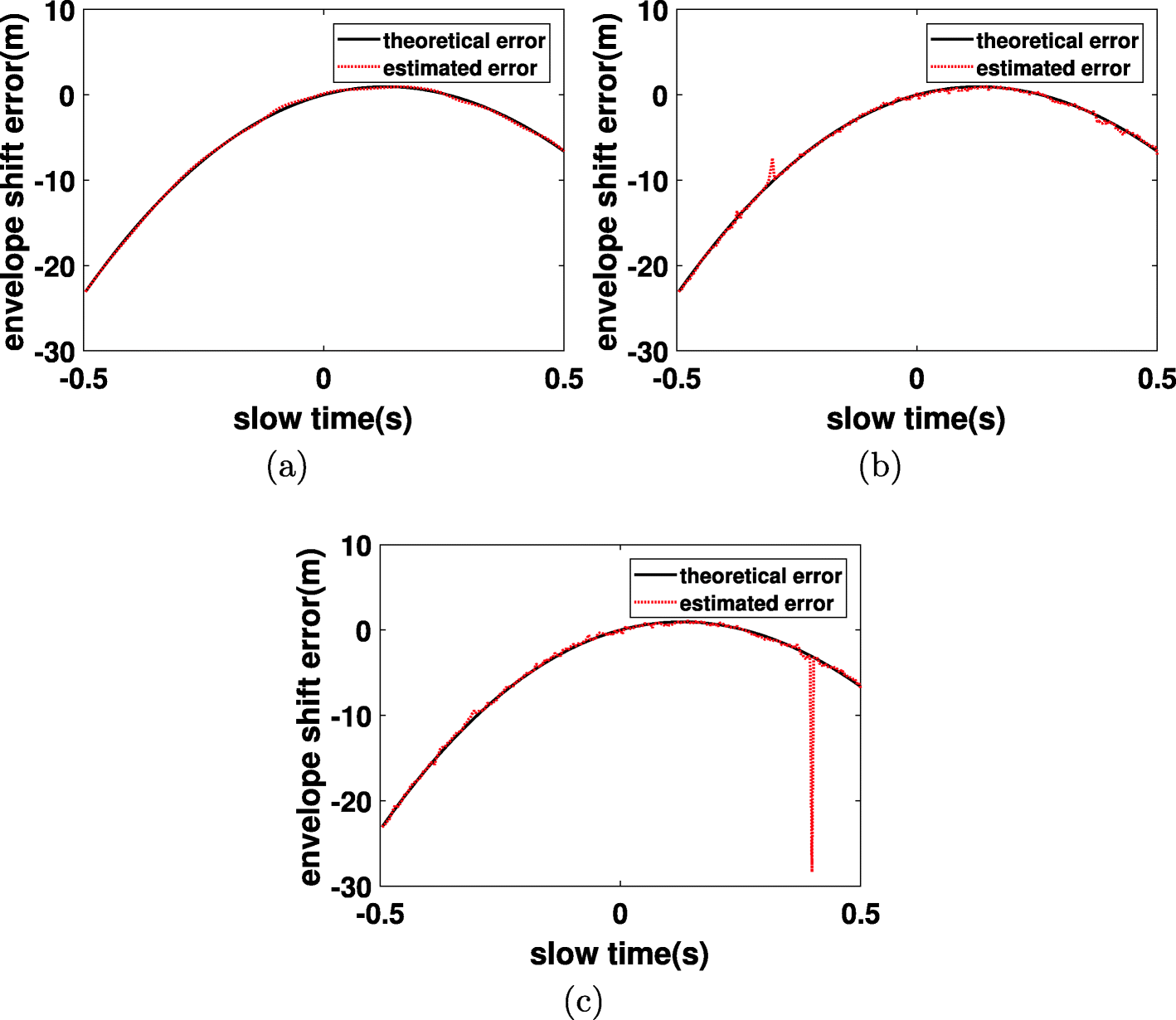 Fig. 14