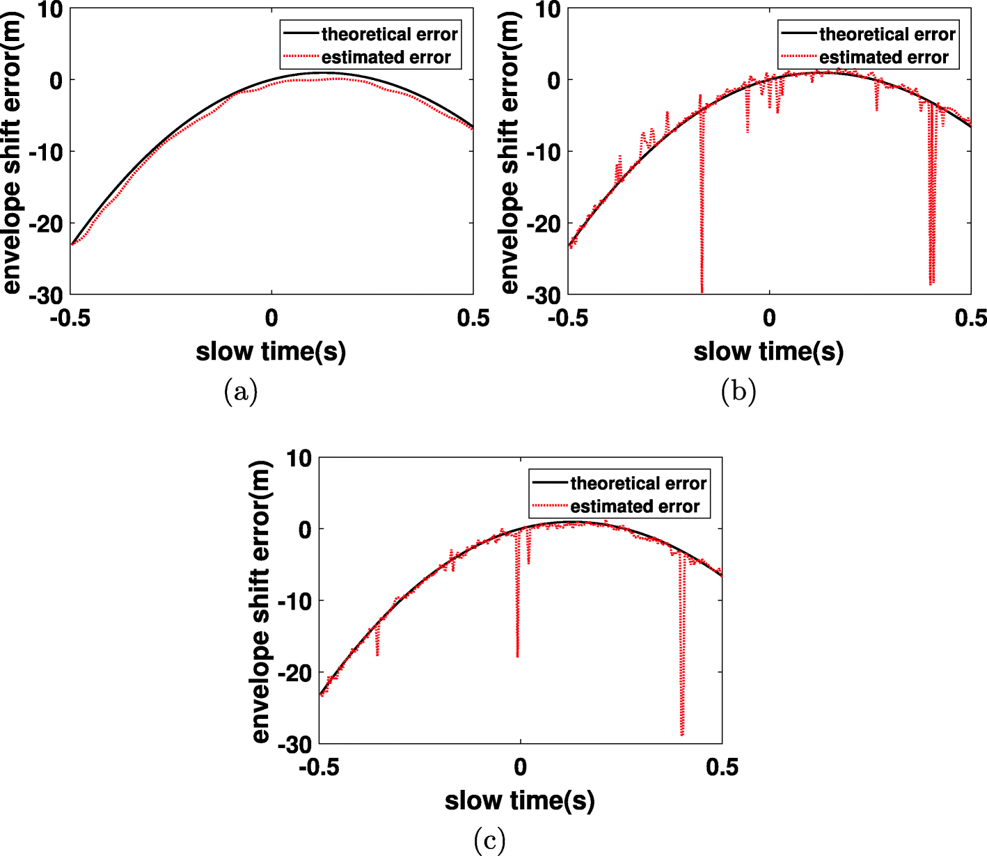 Fig. 16