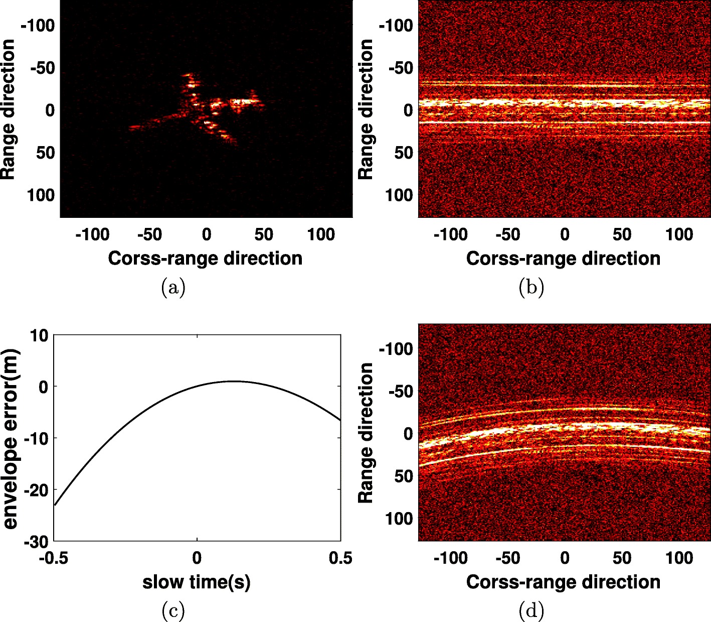 Fig. 9