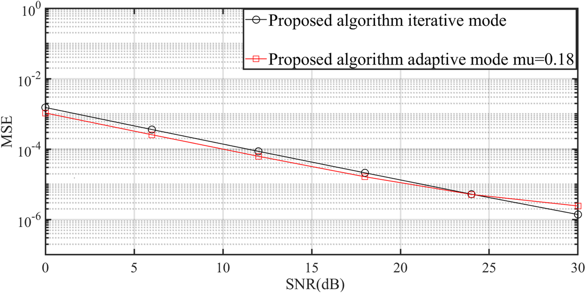 Fig. 11