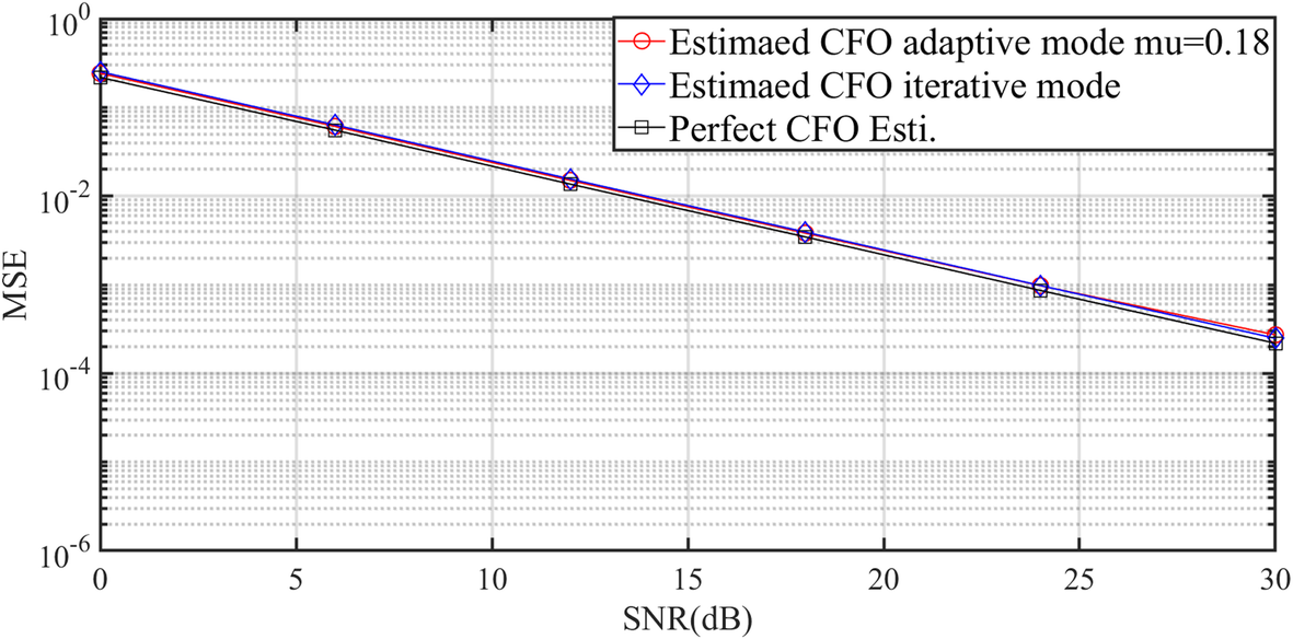 Fig. 14