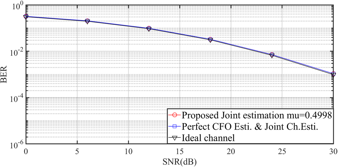 Fig. 15