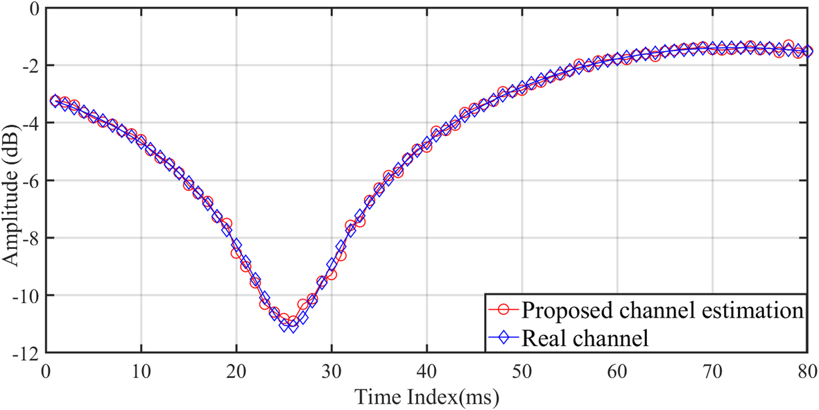 Fig. 18