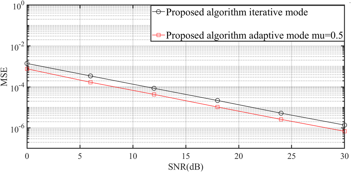 Fig. 9