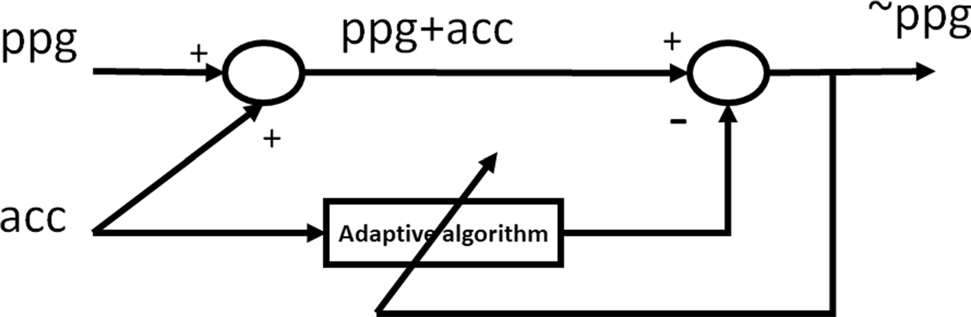 Fig. 5