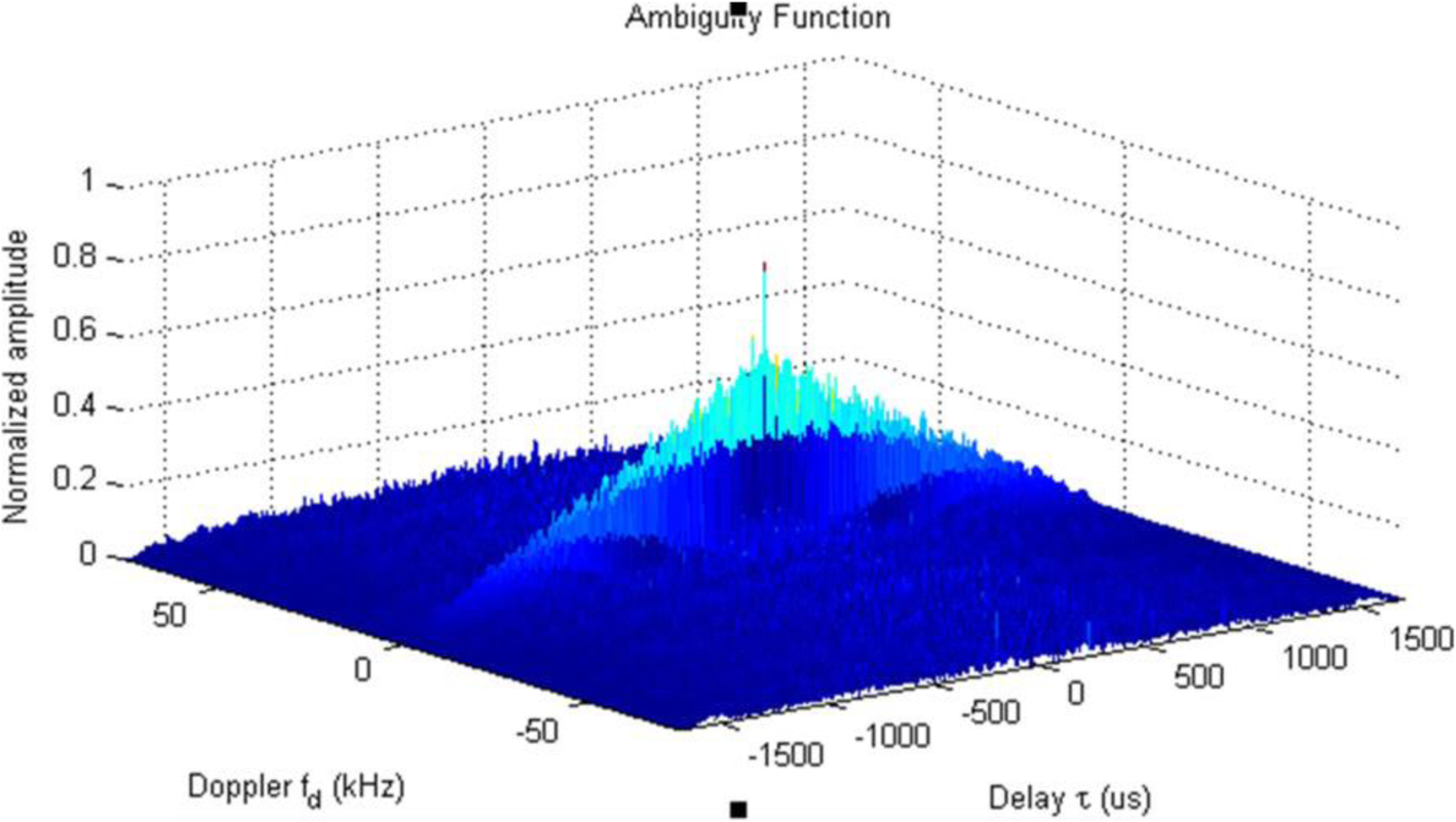 Fig. 12